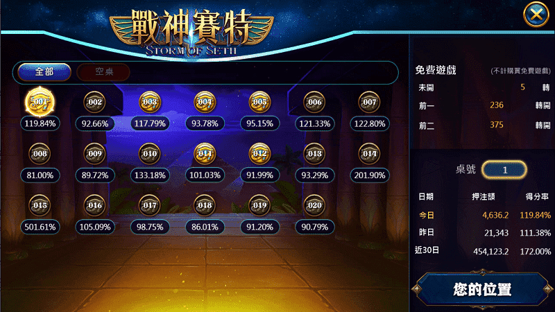 ATG戰神賽特小資必玩!輕鬆翻倍賺翻!首儲還送體驗金! ATG戰神賽特小資必玩!輕鬆翻倍賺翻!首儲還送體驗金!